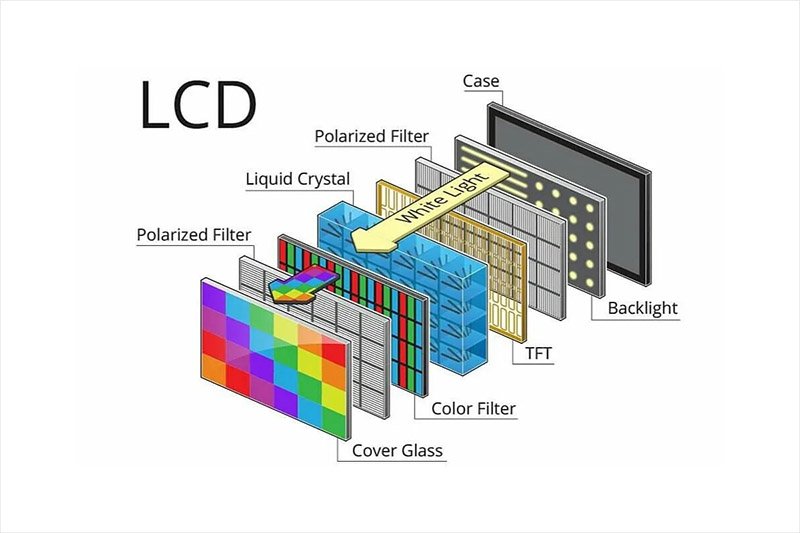 Kristal likidoen molekulek koloreen aurkezpenera kristal likidoko moduluetan